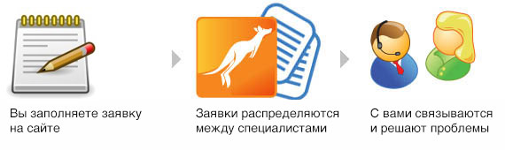 Три простых шага